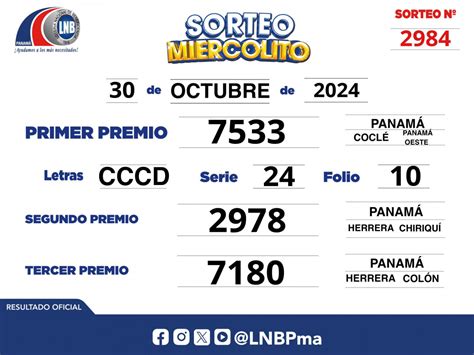 Resultados Loter A Nacional De Panam En Vivo Hoy N Meros De La