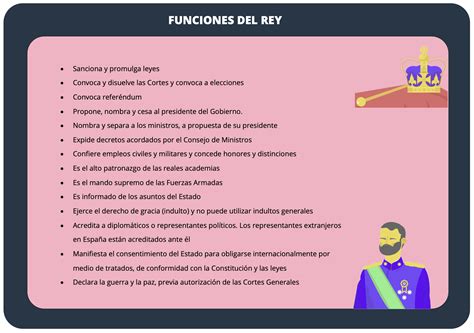 Funciones Del Rey Descubre Qué Es La Monarquía Parlamentaria