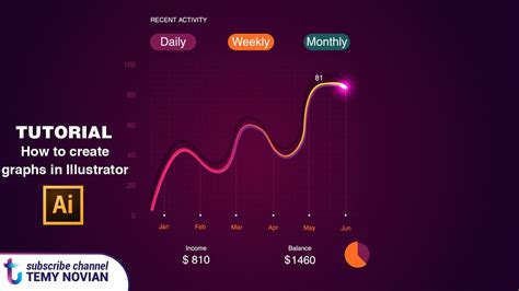 Adobe Illustrator Charts And Graphs A Visual Reference Of Charts