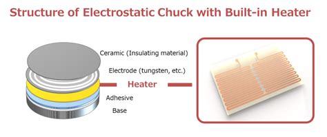 Metal Foil Heaters For Electrostatic Chucks United Precision