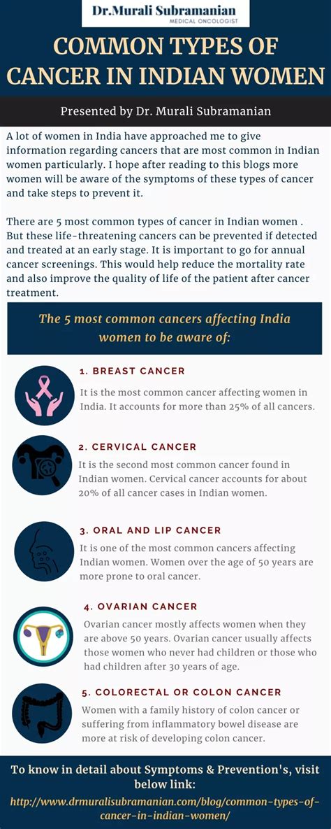 Ppt Common Types Of Cancer In Indian Women Best Medical Oncologists