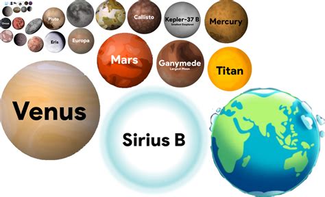 Universe Size Comparison Part 4 Moons And Planets By Marbelflo3 On