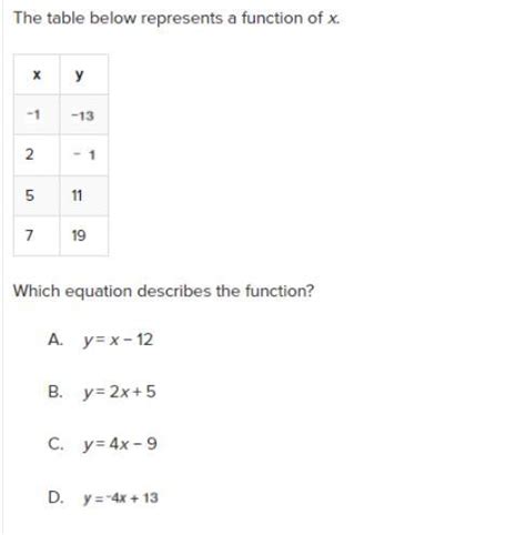 The Table Below Represents A Function Of X Which Equation Represents