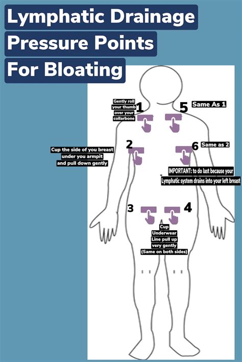 Lymphatic Drainage Pressure Points for Bloating. : r/Endo