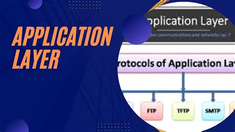 Application Layer of OSI Model in Operating system-Tech CS Department