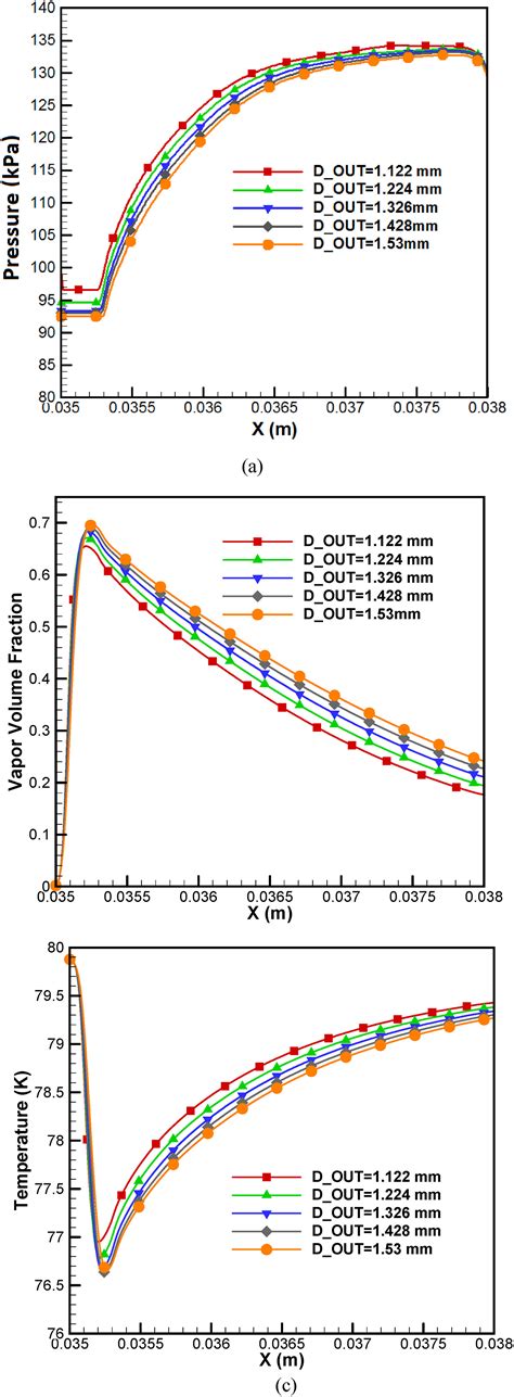 Numerical Simulation Of Cavitating Flow In Liquid Nitrogen Through A