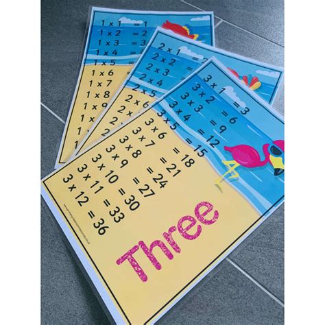 Tropical Themed Times Tables Posters Primary Classroom Resources