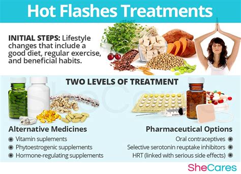 Hot Flashes Hormonal Imbalance Symptoms SheCares