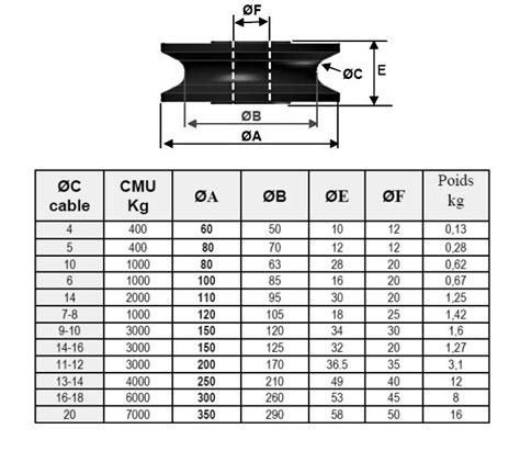 R A Pour C Ble Sur Roulement Rbr Mm Mm R As Pour C Ble