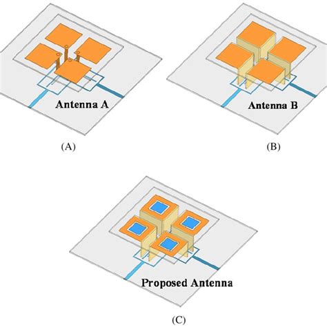 Configuration Of Broadband Dualpolarized Magnetoelectric Dipole