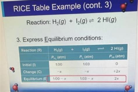 Reaction H2gi2g⇌2hig Initial H2100 Atm