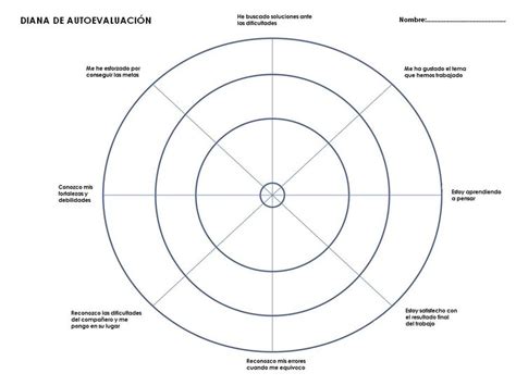 Diana de autoevaluación Autoevaluacion Aprendizaje por competencias