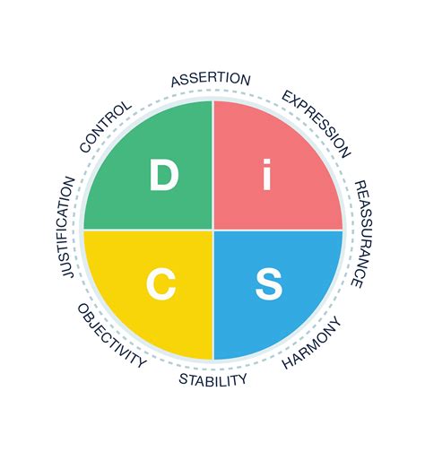 workplace conflict management  disc productive conflict