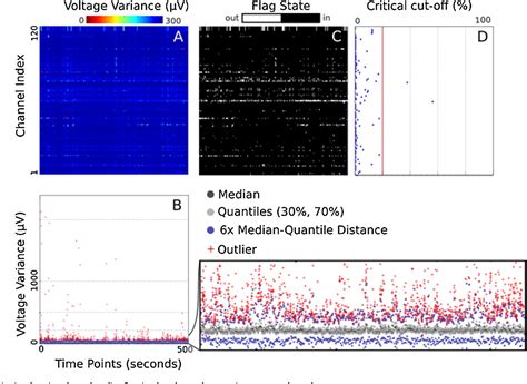 Figure 2 From EEG Integrated Platform Lossless EEG IP L Pre