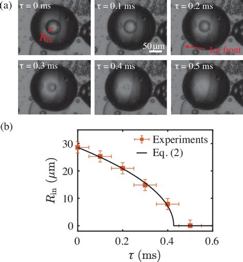 Figure From Freezing Induced Topological Transition Of Double