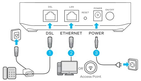 Zyxel Vmg B A Vdsl A Bonding And B Single Line Bridge User Guide