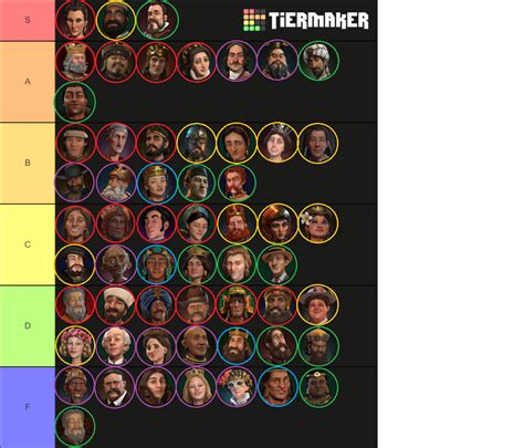 Specific Tier List Alert: Best Leaders for 4v4 Teamers : r/civ