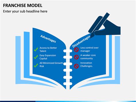 Franchise Model Powerpoint And Google Slides Template Ppt Slides