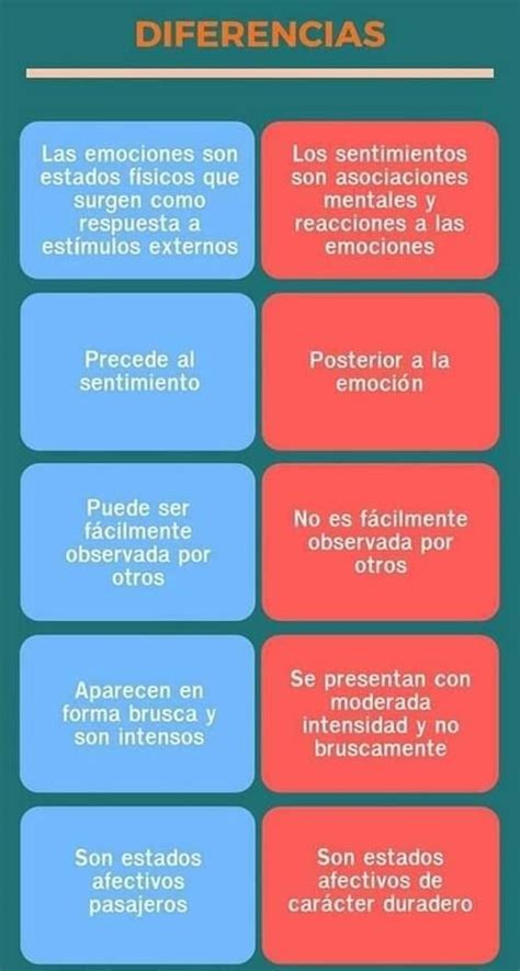 Diferencias Y Similitudes Entre Emociones Y Sentimientos Brainlylat