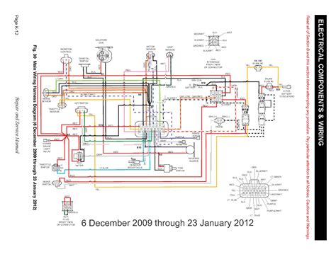 Ezgo Rxv Volt Battery Wiring Diagram Nermeenceirin