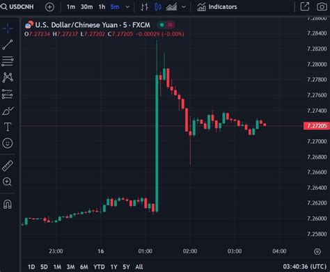 Forexlive Asia Pacific Fx News Wrap Usd Extends Higher Again Forexlive