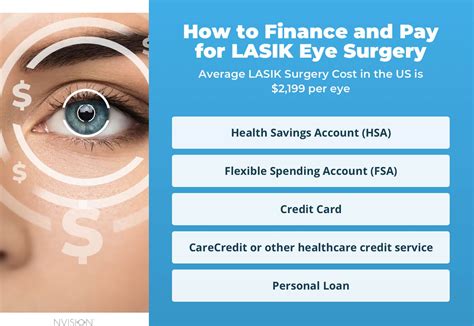 Does Any Insurance Cover Lasik Eye Surgery Code Vlog Slideshow