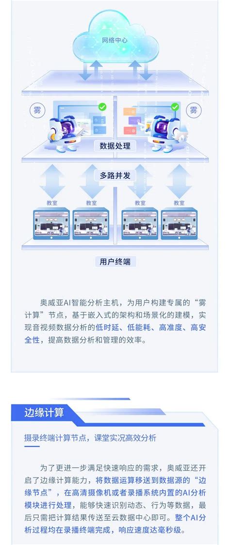 AI系列打造硬核AI赋能教育数字化转型 云计算资讯 军桥网军事信息化装备网