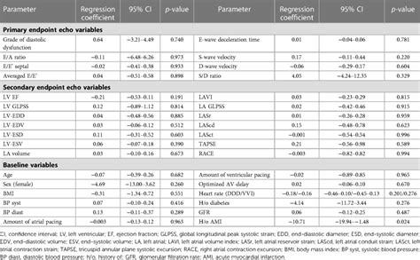 Frontiers Impact Of Pacing Mode And Different Echocardiographic