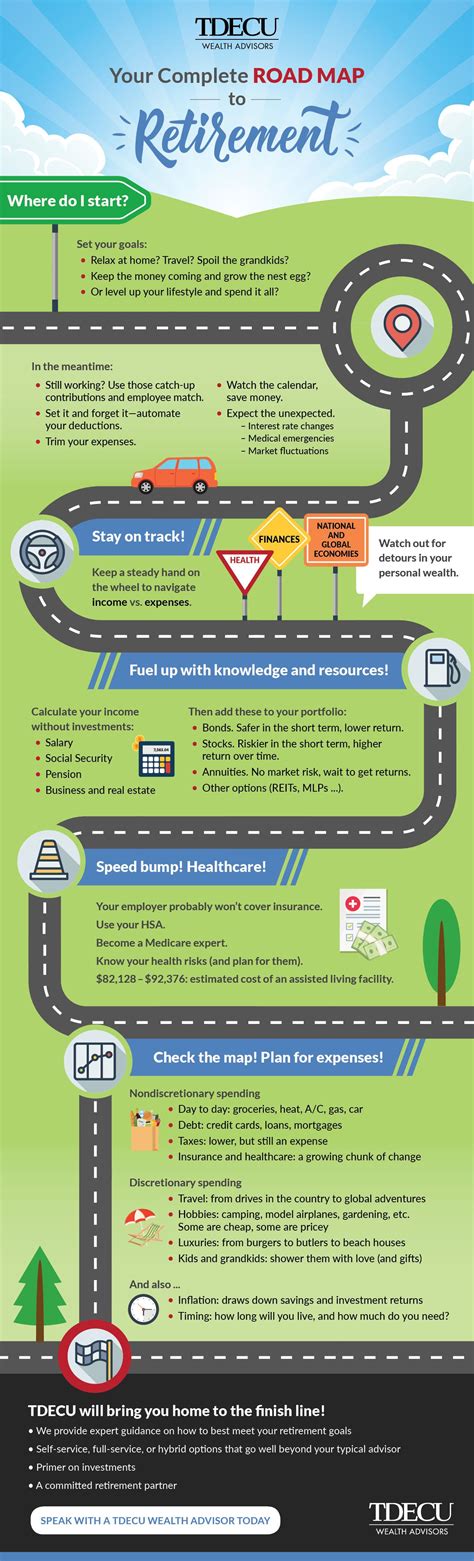 Infographic: Your Complete Road Map to Retirement | TDECU