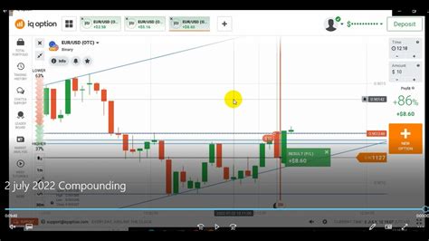 Step Compounding In Iq Options Binary Trading Youtube