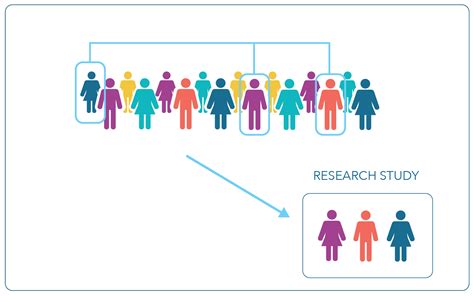 Study Population Clinical Research Glossary