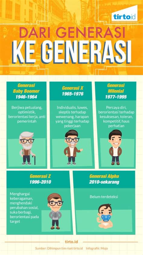 siapakah generasi terkini kanal informasi  inspirasi pendidikan