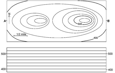 Lab Topographic Maps Worksheets Library