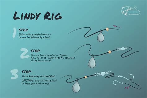 Lindy Rig Set Up Full Guide To Using This Great Walleye Rig