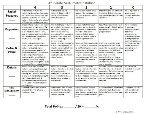 Art Rubric Grading Merken