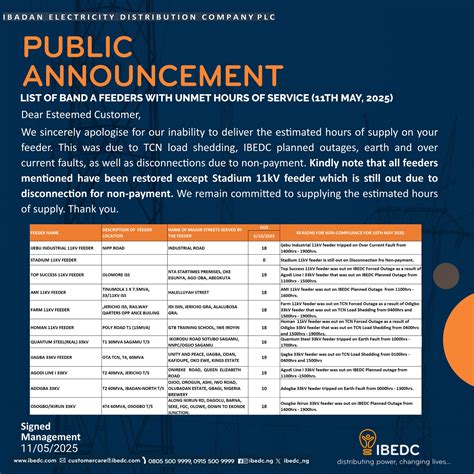 Important... - IBEDC - Ibadan Electricity Distribution Company | Facebook
