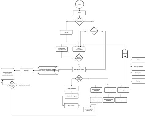 Uml Diagrams Meeting Of Minds