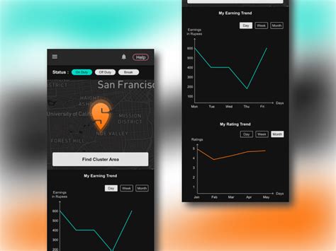 Swiggy Partner App By Rakshit Jv On Dribbble