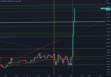 NQ Futures Levels For CME MINI NQ1 By Psycho 1 1 TradingView