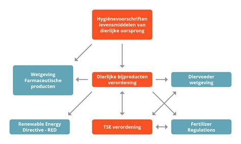 Wetgeving Vvs