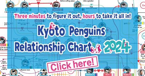 Kyoto Penguins Relationship Chart 2024｜Kyoto Aquarium