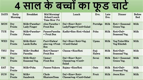 1 Year Old Baby Food Chart Indian In Hindi Deporecipe Co