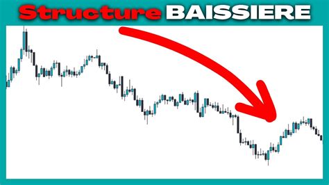 Comprendre La Structure Du Marché En Trading Baissière YouTube