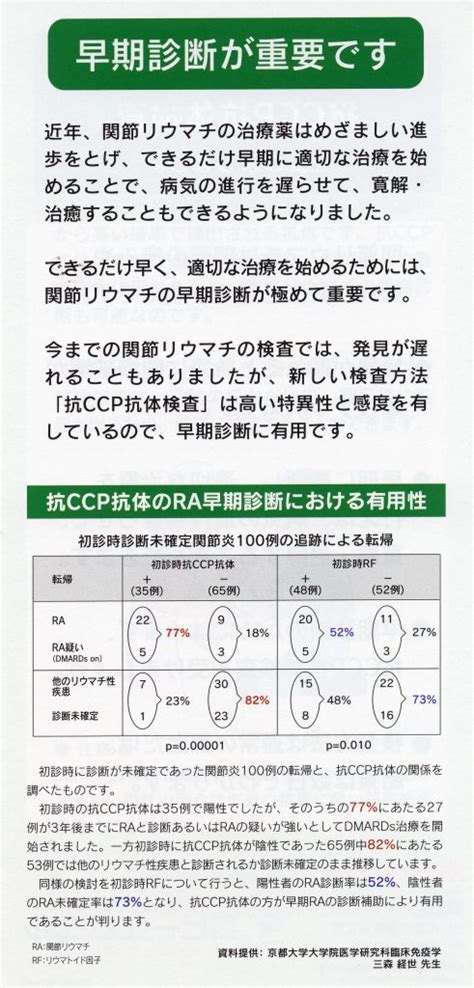 関節リウマチの早期診断：抗ccp抗体