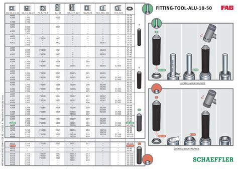 Albeco Pl The Best Maintenance Store FAG Assembly Kits