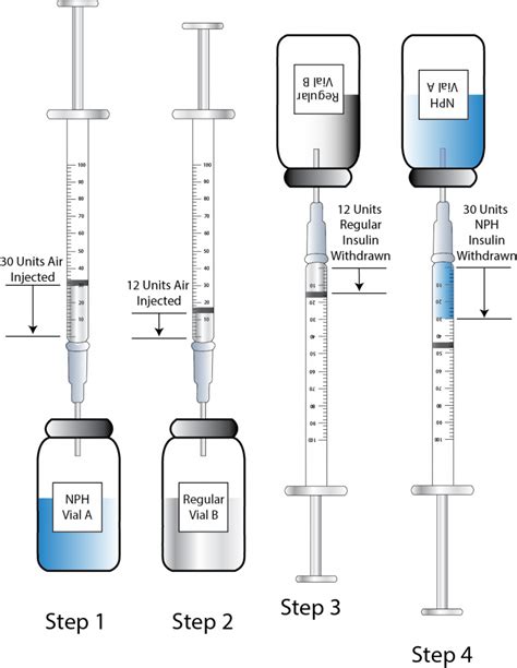 Heparin Subcutaneous Injection Sites