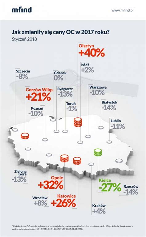 Ile Kosztuje Ubezpieczenie Samochodu W 2018 Roku Motospace Pl