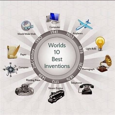 Top 10 Inventions Of All Time Inventions Invention Of Science