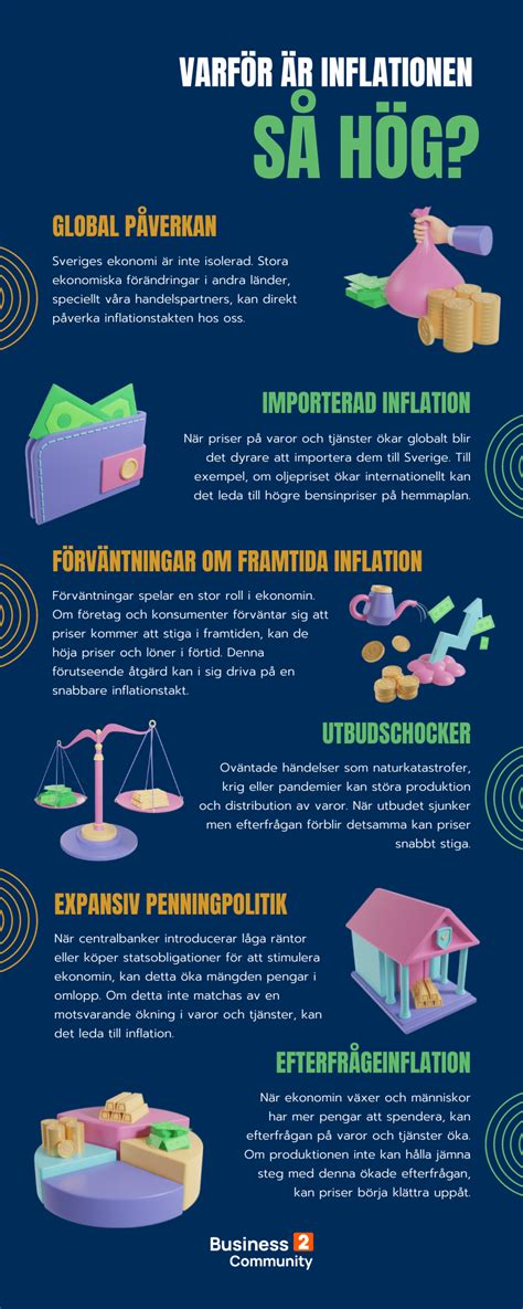 Varför Är Inflationen Så Hög Business2Community SE