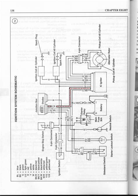 Gpz 500 Wiring Diagram - Herbalium